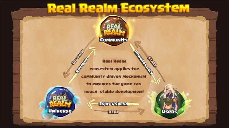 什麼是真實領域項目？ REAL token 代幣基本信息