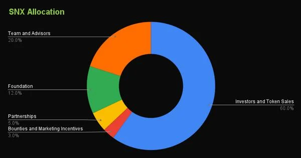 Apa itu Sintetik?  Pelajari tentang proyek Synthetix dan SNX .token