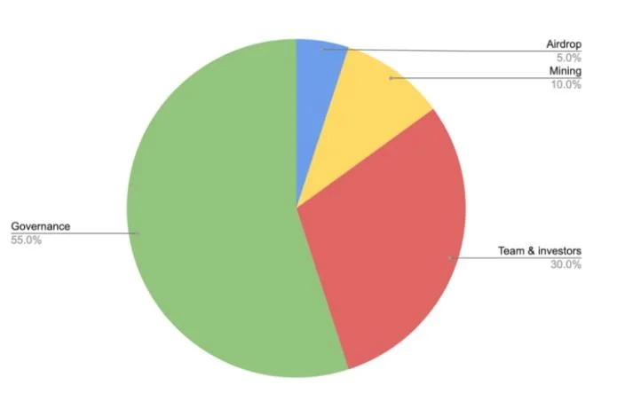 Informationen von A bis Z zum Tornado Cash-Projekt