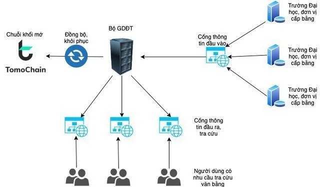 토모체인(TOMO)이란?  TOMO .token 개요