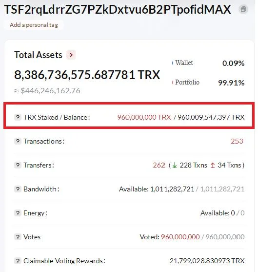 USDD Tron Terus Kehilangan Tambatan.  Apa yang sedang berlaku?