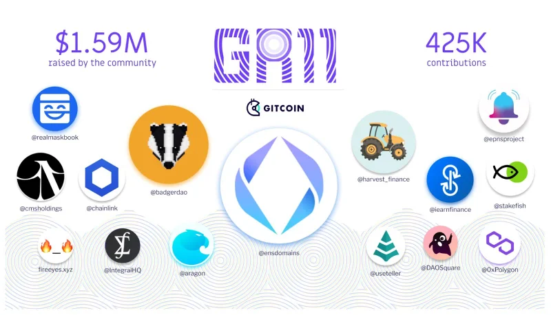 Was ist Gitcoin?  AGB. Projekt- und Token-Übersicht