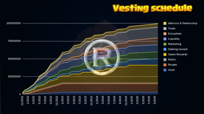 什麼是真實領域項目？ REAL token 代幣基本信息