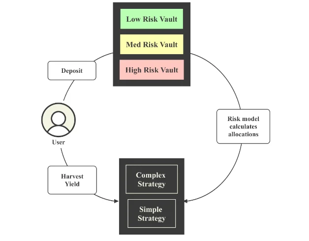 Überblick über das Sector Finance-Projekt