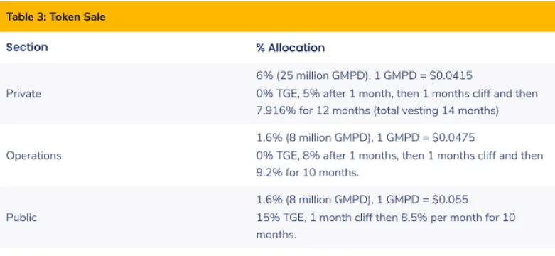 Apa itu GamesPad?  Semua informasi tentang GamesPad dan token GMPD