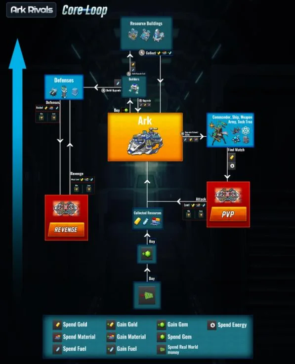 Wat zijn Ark-rivalen?  Volledige informatie over Ark Rivals en het ARKN.-token
