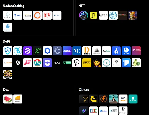 Parcerias de IOST