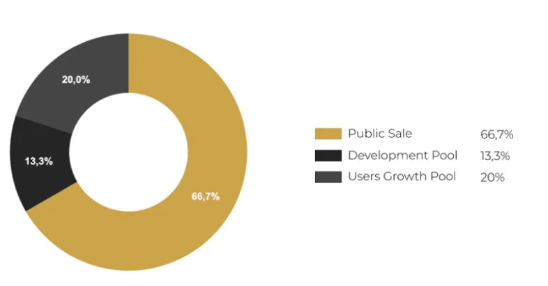 Wat is Basic Attention Token (BAT)?  Overzicht van BAT .cryptocurrency