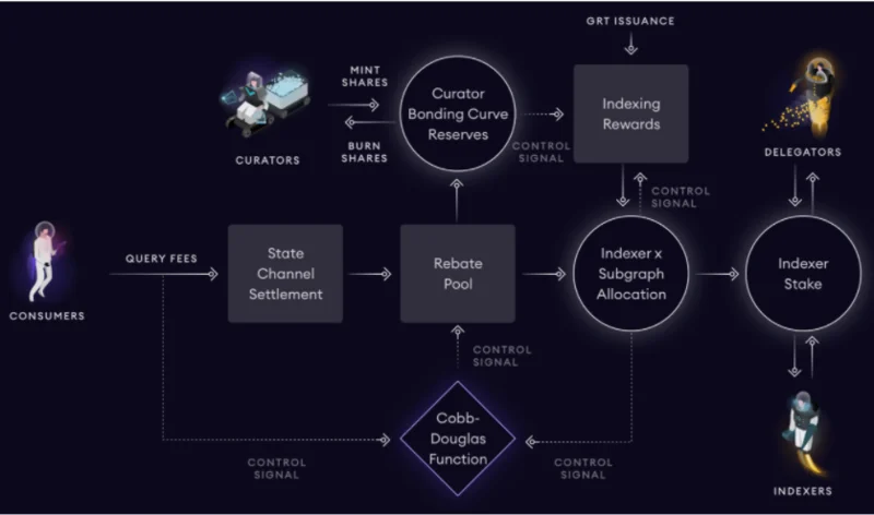 Was ist das Diagramm?  Alle Informationen zu The Graph und dem GRT-Token
