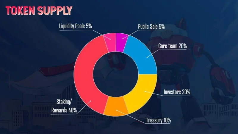 냥히어로즈란?  Nyan 영웅 및 토큰 $NYN, $CTNP의 완전한 세트