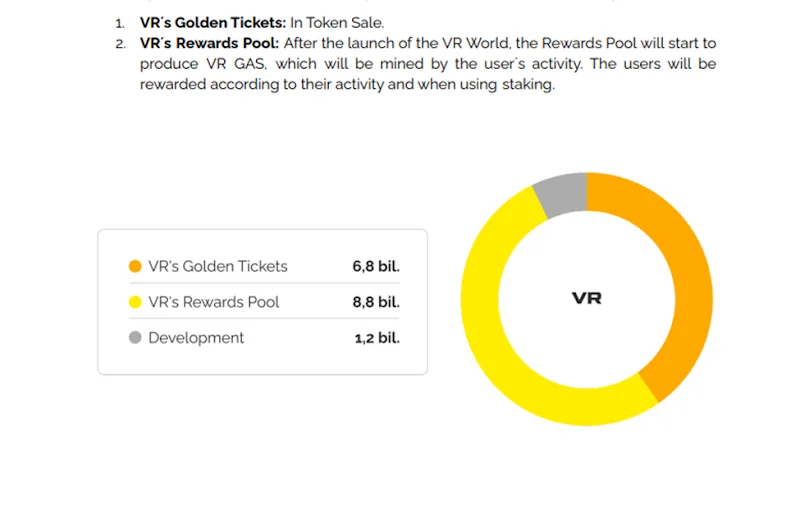 Asignación de tokens VR.