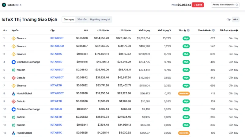Intercambio de IOTX