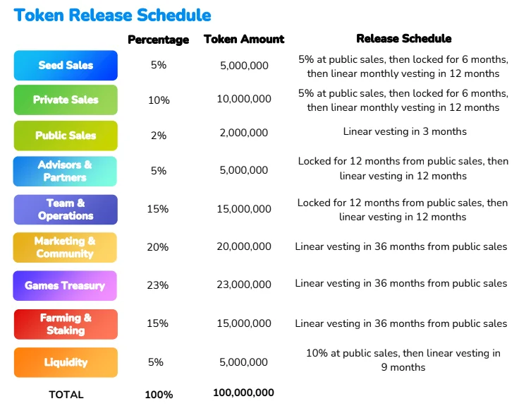 Apa itu GemUni (GENI)?  Semua informasi tentang token GENI