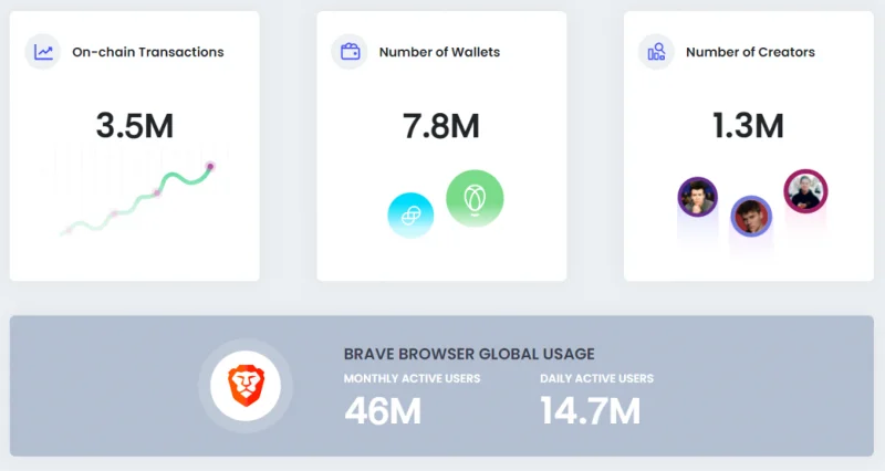 Wat is Basic Attention Token (BAT)?  Overzicht van BAT .cryptocurrency