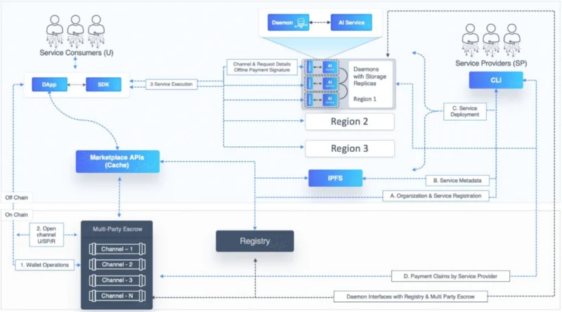 오늘날 가장 인기 있는 AI 프로젝트 SingularityNET(AGIX)에 대해 알아보세요.