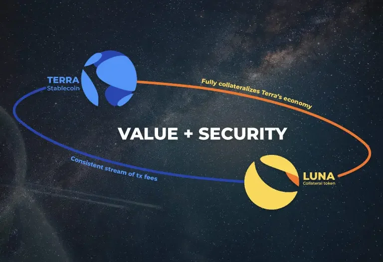 Wat is TerraUSD (UST)?  Alles wat u moet weten over UST