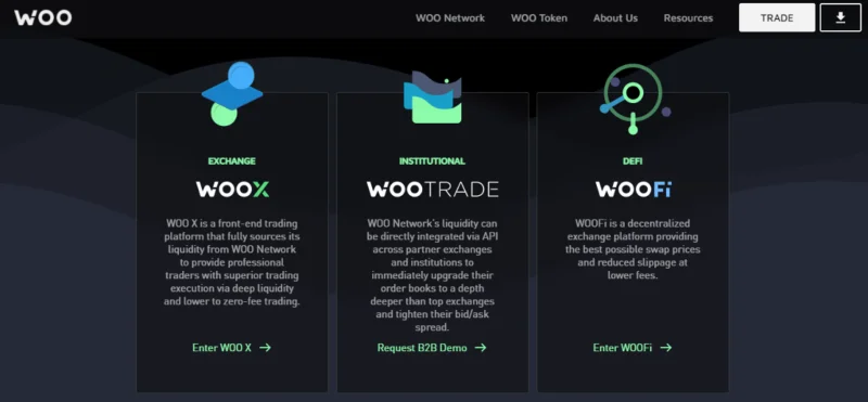โครงการ WOO Network คืออะไร?  ข้อมูลพื้นฐานเกี่ยวกับ WOO Network ที่คุณควรรู้