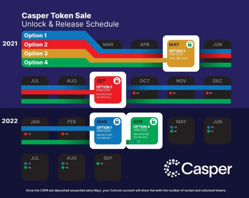 Что такое Casper Network?  Информация о Casper Network и токене CSPR