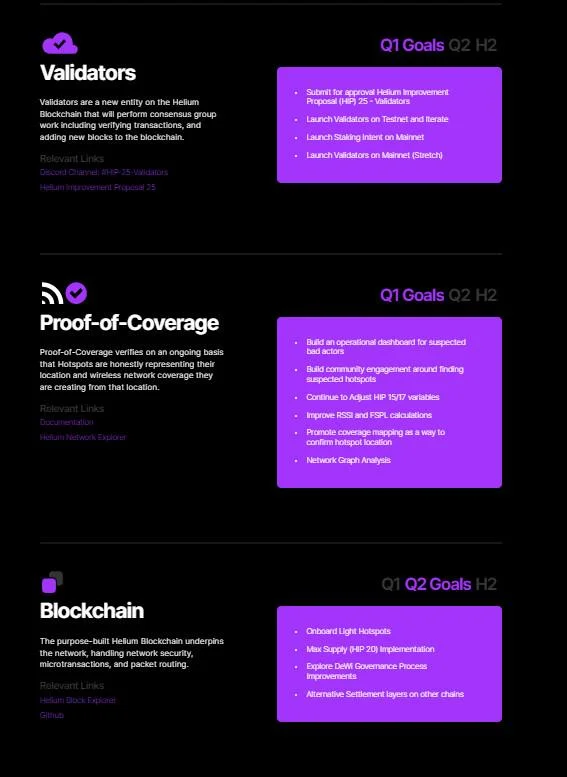 Wat is helium (HTN)?  Projectoverzicht en Helium-token