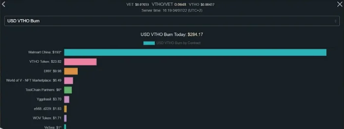 บทวิเคราะห์เชิงลึก: ศักยภาพของ VeChain ควรลงทุนหรือไม่?