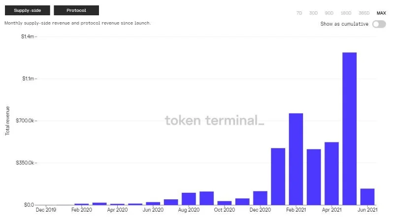 0x Protocol (ZRX) On-chain Analysis – ข้อมูลเปิดเผยอะไรบ้าง?