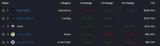 Qu'est-ce que GMX ? En savoir plus sur la plateforme décentralisée de trading de produits dérivés GMX