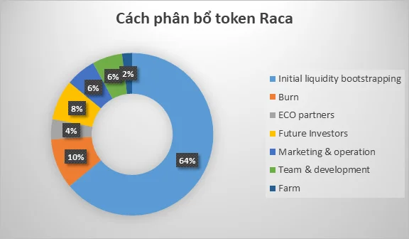 Apa itu Radio Caca?  Haruskah Saya Berinvestasi dalam RACA Cryptocurrency?