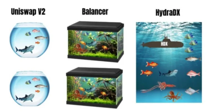HydraDX คืออะไร?  ข้อมูลทั้งหมดเกี่ยวกับโทเค็นโทเค็น HydraDX และ HDX