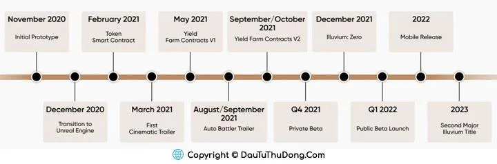 什麼是 Illvium (ILV)？ 項目和 ILV 代幣的詳細概述
