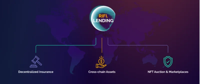 Wat is Rikkei Financiën?  Volledige informatie over Rikkei Finance en RIFI.token