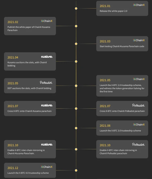 Wat is ChainX (PCX)?  Details van PCX-cryptocurrency