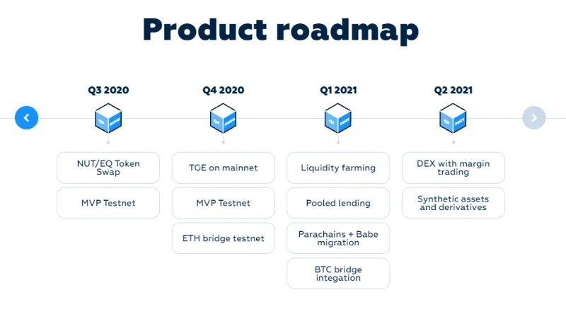 ดุลยภาพคืออะไร?  ข้อมูลทั้งหมดเกี่ยวกับโครงการดุลยภาพและโทเค็น $EQ