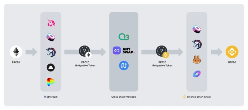 Wat is XY Finance?  De meest gedetailleerde XY Finance- en XY-tokeninformatie