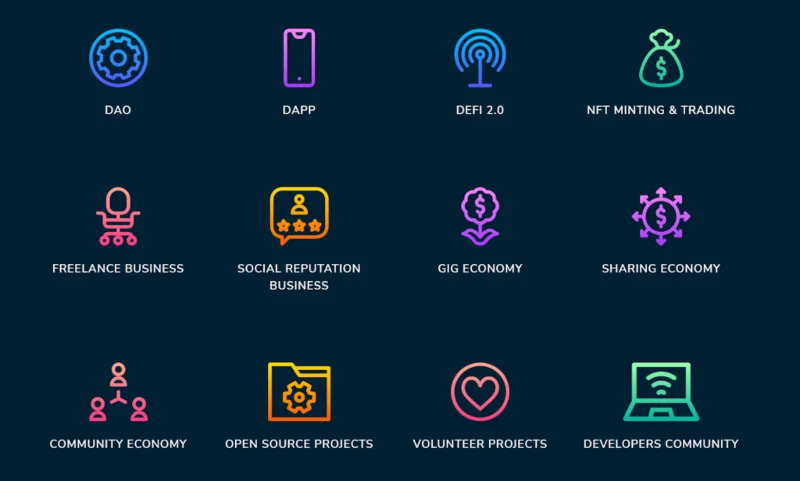 Wat is het MetisDAO-project?  Basisinformatie over MetisDAO en het METIS .token
