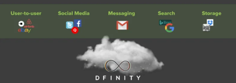 Project Dfinity en wat handelaren moeten weten
