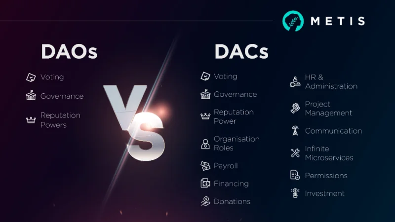 Wat is het MetisDAO-project?  Basisinformatie over MetisDAO en het METIS .token