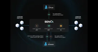 ¿Qué es BENQI (QI)? Descubre todo sobre el proyecto y el token QI
