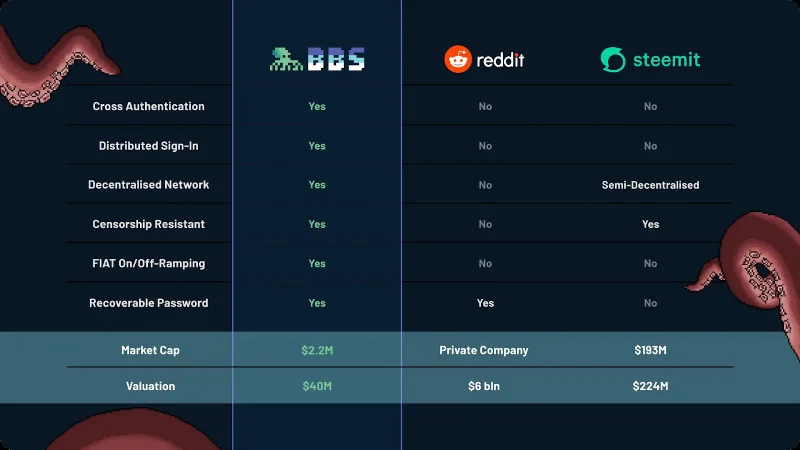 Wat is het BBS Network-project?  Basisinformatie over BBS Network