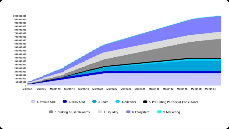 Che cos'è il protocollo Numbers?  Panoramica del token NUM