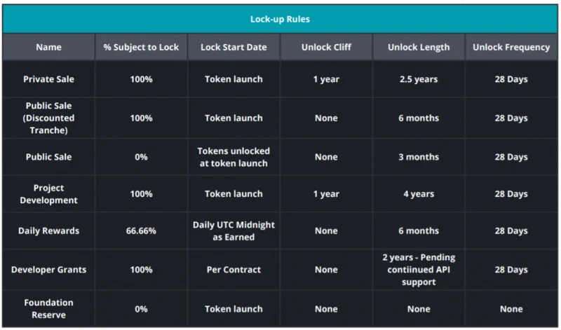 Wat is onveranderlijk X?  Complete set onveranderlijke X- en IMX-tokentokens