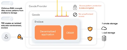 ¿Qué es la red de autómatas?  Conjunto completo de proyecto Automata Network y token ATA