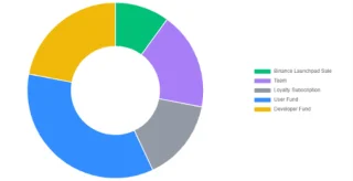 Che cosè il Fan Token del team Alpine F1®? Le informazioni sul token ALPINE più dettagliate