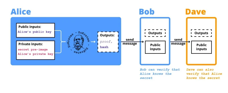 Informationen von A bis Z zum Tornado Cash-Projekt
