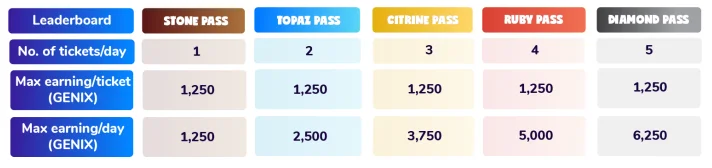 Apa itu GemUni (GENI)?  Semua informasi tentang token GENI