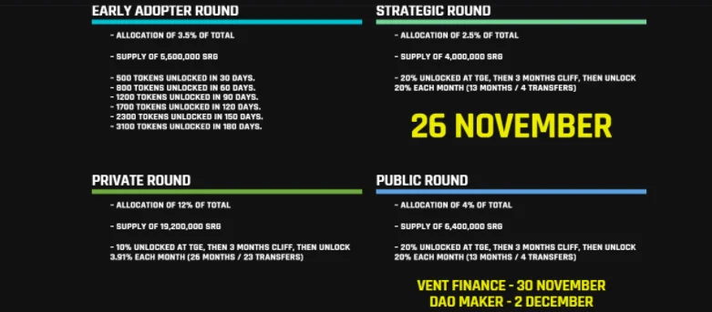 Wat is Streetrunner?  Informatie over het Street Runner-project en tokens SRG, SRP