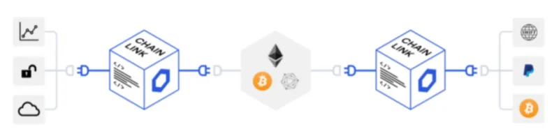 Co to jest Chainlink (LINK)?  Co warto wiedzieć o Chainlink i LINK