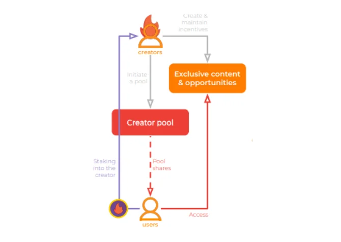 Wat is het GARI-netwerk?  Dingen die u moet weten over het GARI-netwerk en het GARI .-token