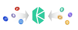 Что такое Киберсеть? Обзор монеты Kyber Network Crystal v2 (KNC)