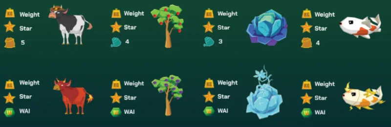Apa itu Wanaka Farm (WANA)?  Informasi lengkap tentang token WANA & WAI