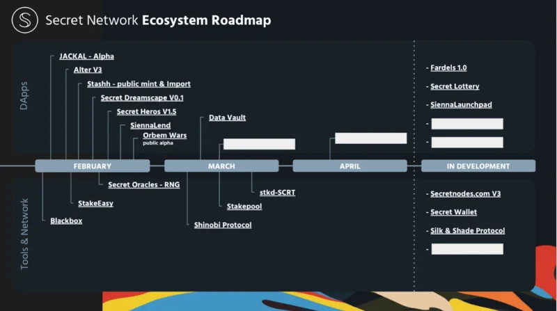 Wat is een geheim netwerk?  Dingen die u moet weten over het Secret Network-project en het SCRT-token